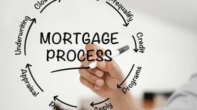 The Mortgage Process, Explained