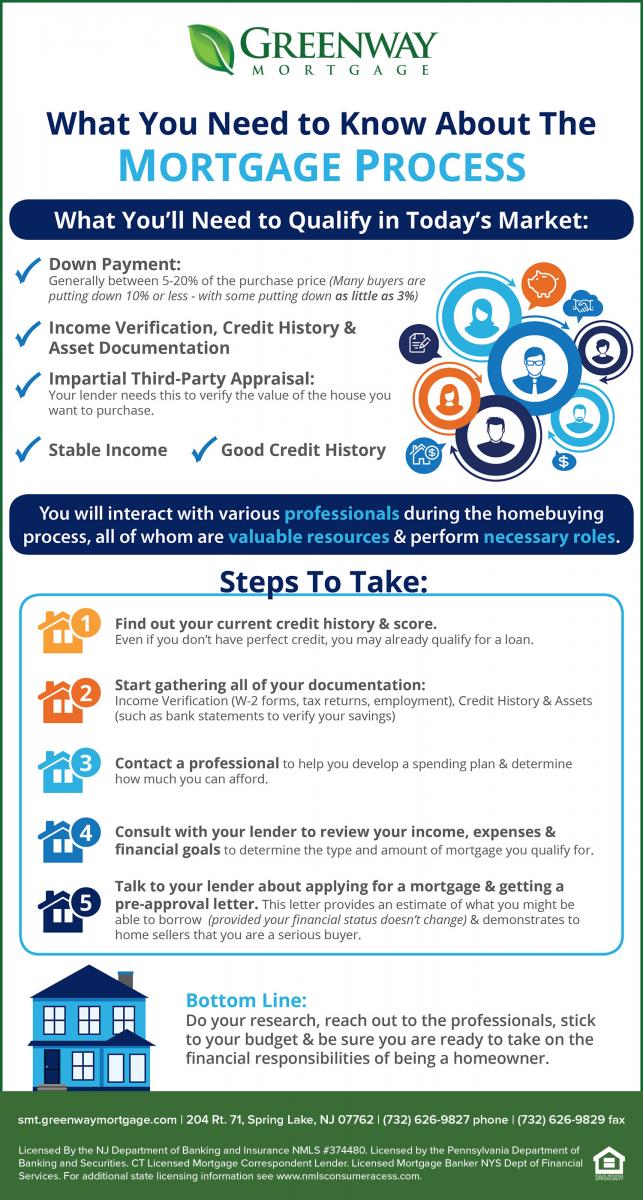 Image Result For How To Build My Credit With No Credit History