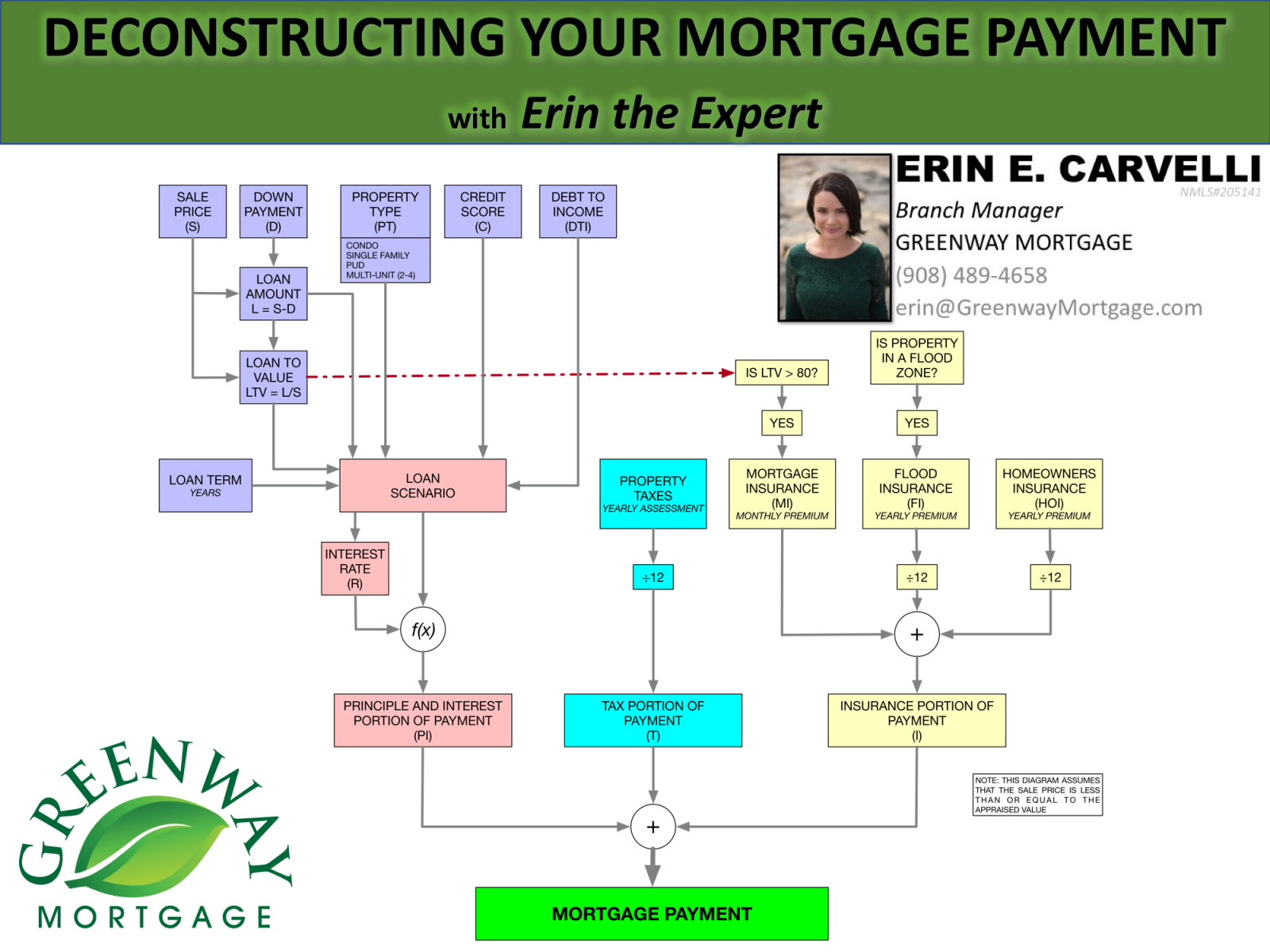 piti mortgage calculator zillow